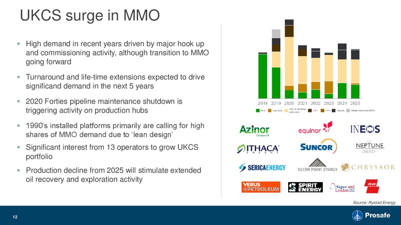 Q4 2018 Earnings Presentation – Prosafe Se – slide 11