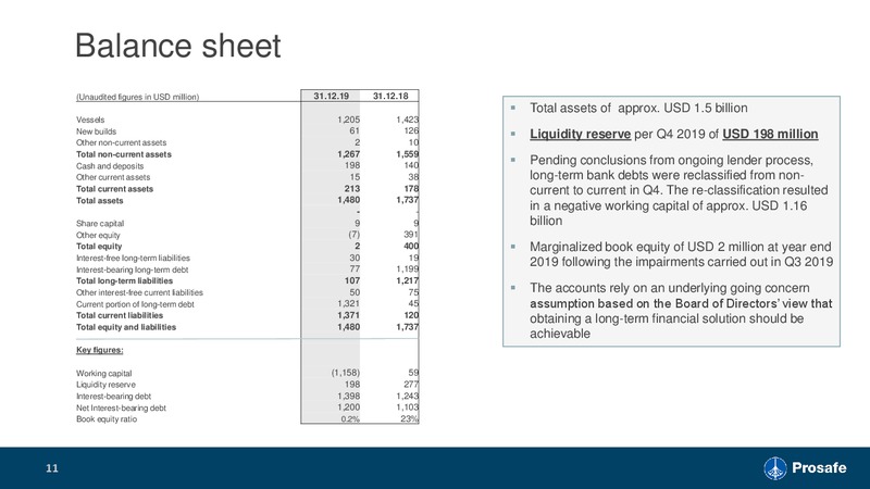 4Q 2019 Earnings Presentation – Prosafe Se – slide 10