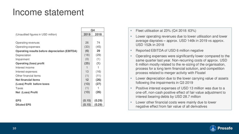 Q4 2019 Earnings Presentation – Prosafe Se – slide 9