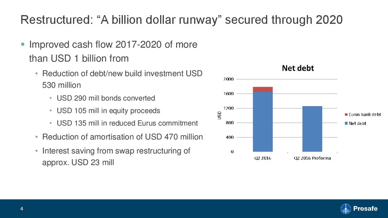Sparebank Markets Oil and Energy Conference – Prosafe Se – slide 3