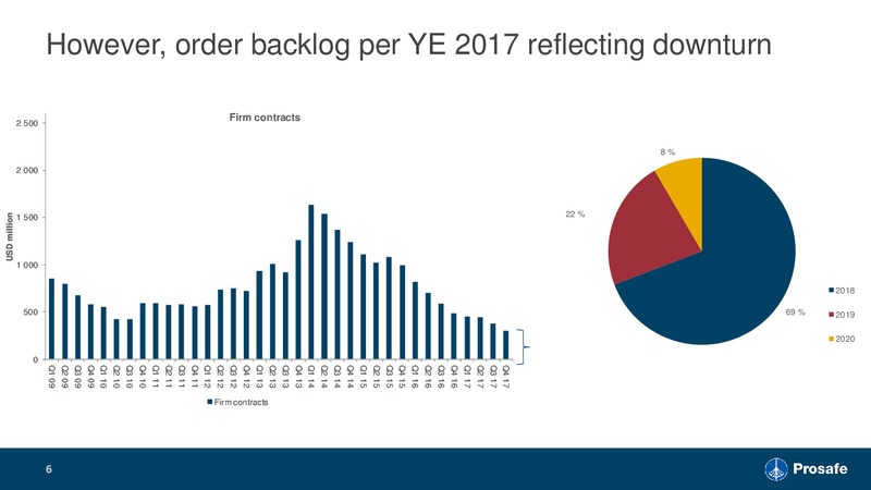 Sparebank Markets Oil and Energy Conference – Prosafe Se – slide 5