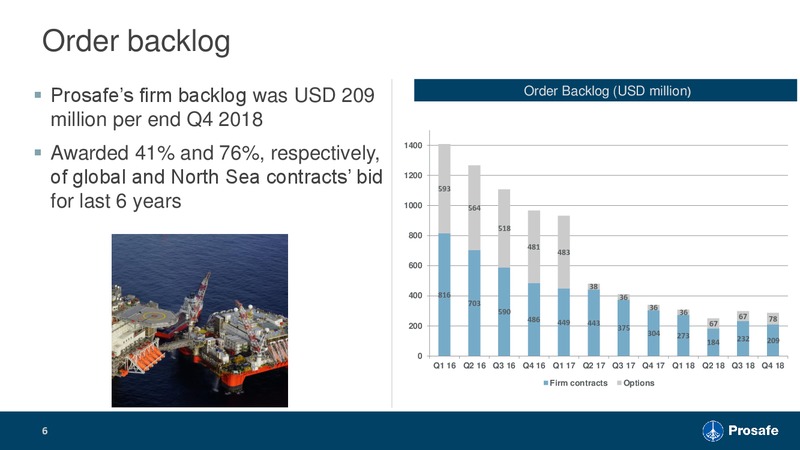DNB Oil Offshore and Shipping Conference – Prosafe Se – slide 5