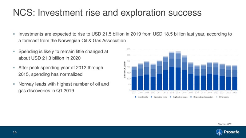 1Q 2019 Earnings Presentation – Prosafe Se – slide 15