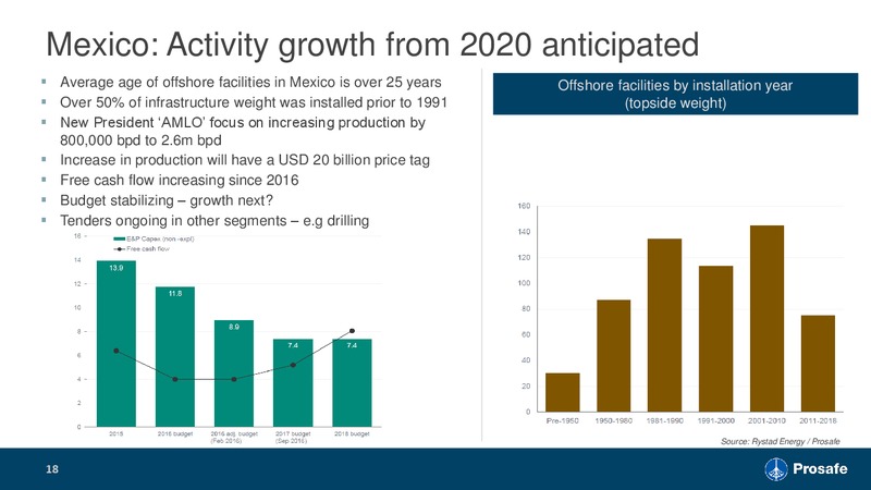1Q 2019 Earnings Presentation – Prosafe Se – slide 17