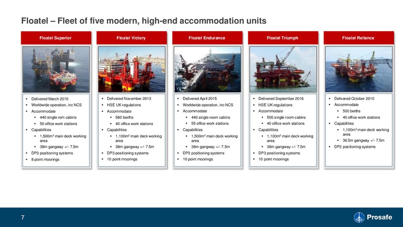 Floatel Merger Presentation – Prosafe Se – slide 6