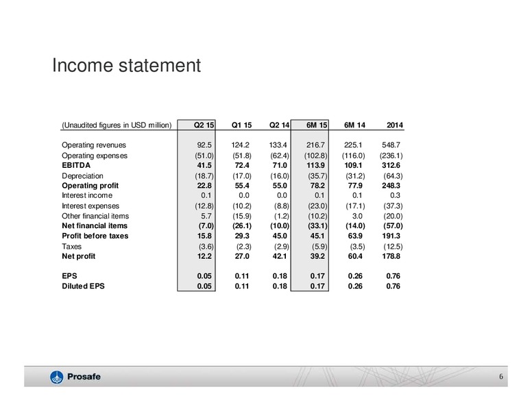 Q2 2015 Results – Prosafe Se – slide 5