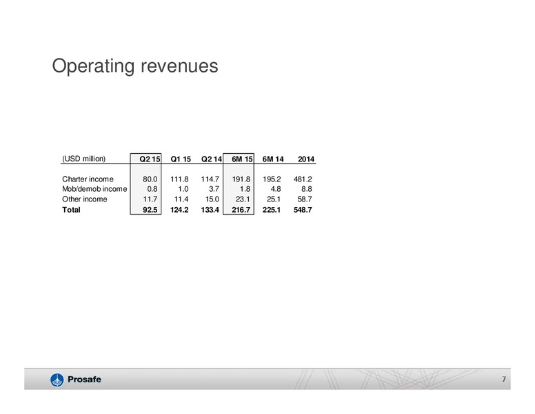 Q2 2015 Results – Prosafe Se – slide 6