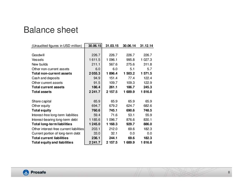 Q2 2015 Results – Prosafe Se – slide 7