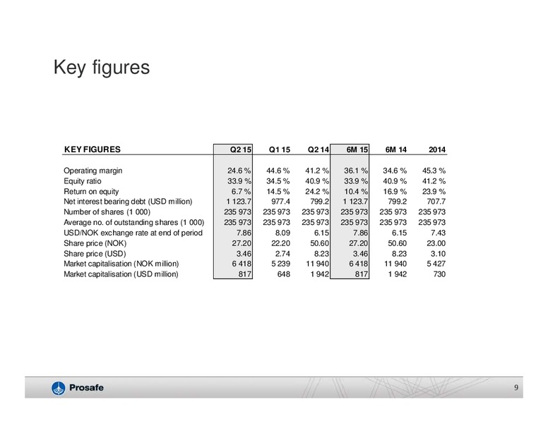 Q2 2015 Results – Prosafe Se – slide 8