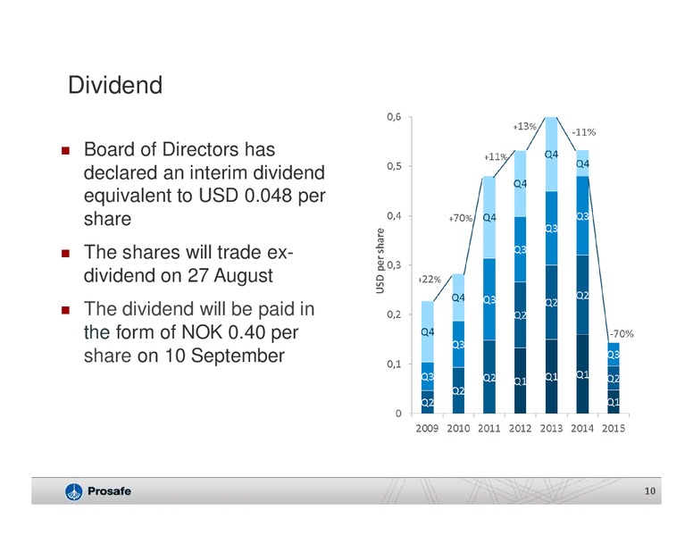 Q2 2015 Results – Prosafe Se – slide 9