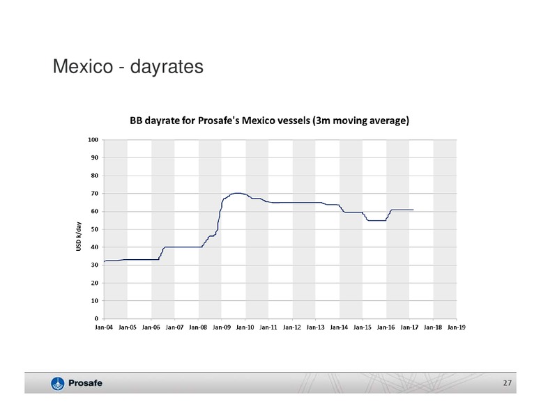 Q2 2015 Results – Prosafe Se – slide 26