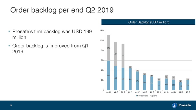 2Q 2019 Earnings Presentation – Prosafe Se – slide 8