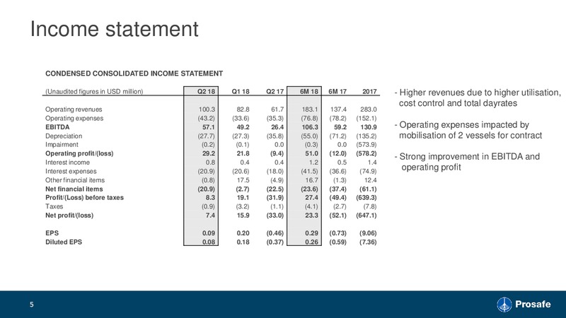 Q2 2018 Investor Presentations – Prosafe Se – slide 4