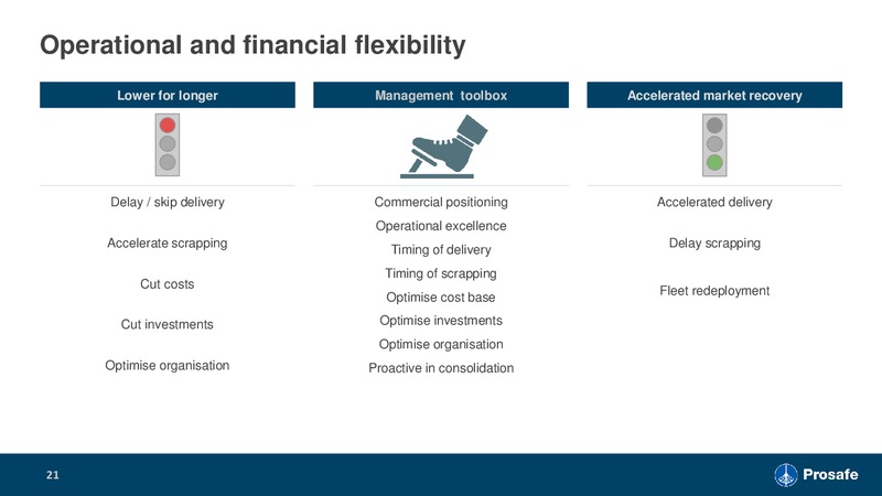 Q2 2018 Investor Presentations – Prosafe Se – slide 20