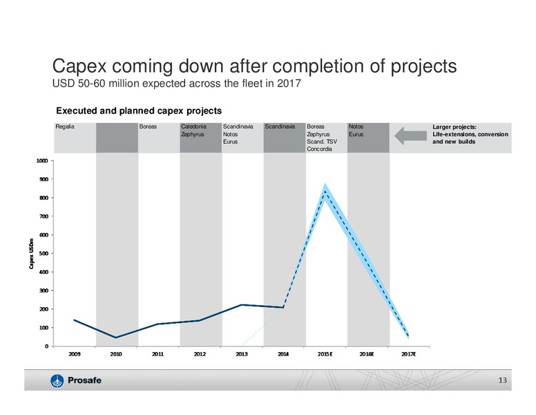 Pareto Oil and Offshore Conference – Prosafe Se – slide 12
