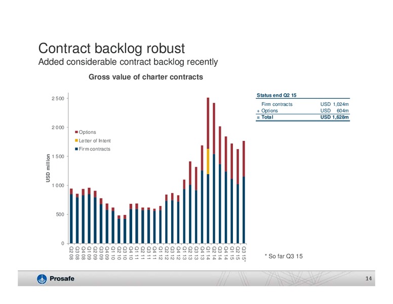 Pareto Oil and Offshore Conference – Prosafe Se – slide 13