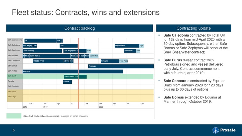 Pareto Oil and Offshore Conference – Prosafe Se – slide 5