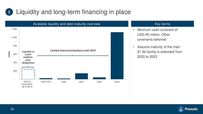 Pareto Oil and Offshore Conference – Prosafe Se – slide 9