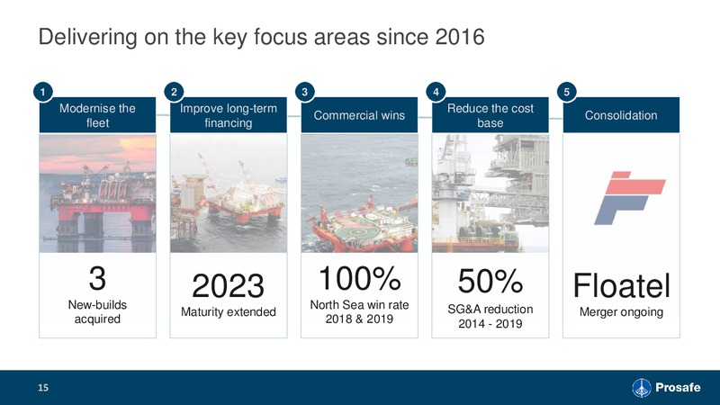 Pareto Oil and Offshore Conference – Prosafe Se – slide 14