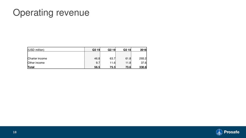 3Q 2019 Earnings Presentation – Prosafe Se – slide 17