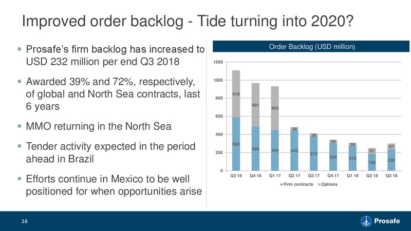 3Q 2018 Earnings – Prosafe Se – slide 15