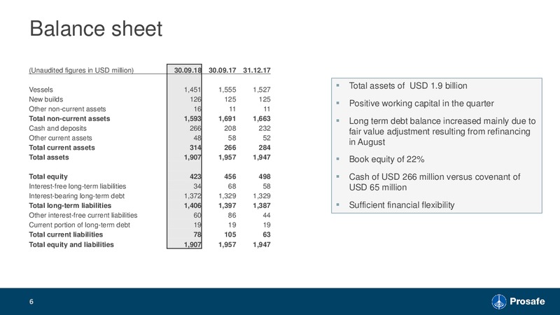 Q3 2018 Earnings Results – Prosafe Se – slide 5