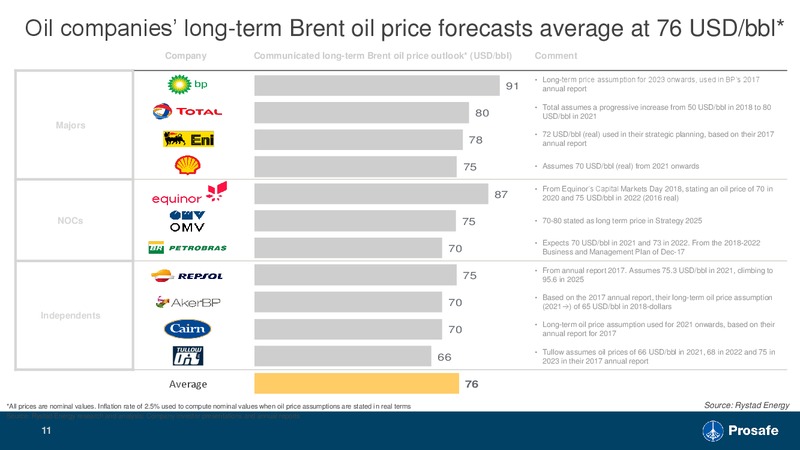 November 2018 Investor Presentation – Prosafe Se – slide 10