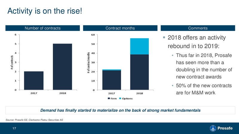 November 2018 Investor Presentation – Prosafe Se – slide 16