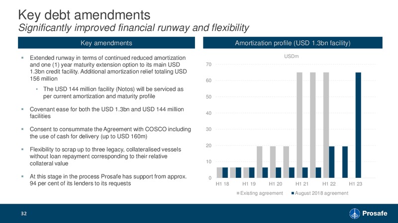 November 2018 Investor Presentation – Prosafe Se – slide 31