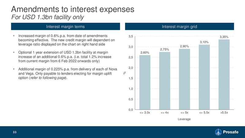 November 2018 Investor Presentation – Prosafe Se – slide 32
