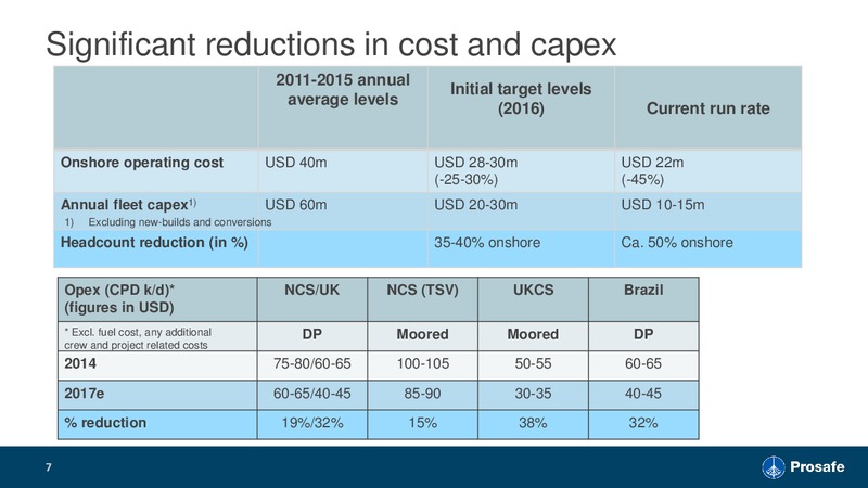 December 2017 Corporate Presentation – Prosafe Se – slide 6