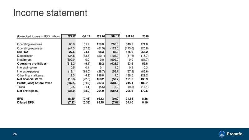 December 2017 Corporate Presentation – Prosafe Se – slide 25