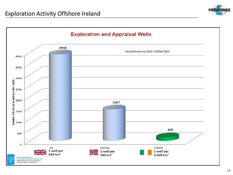 JUNE 2015 INVESTOR PRESENTATION – Providence Resources, Inc. – slide 17