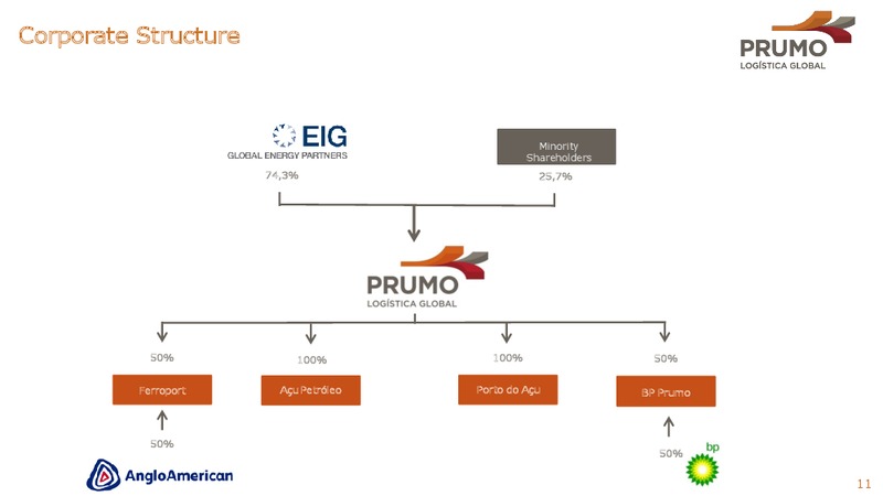 June 2015 Corporate Presentation – Prumo Global Logistics – slide 11