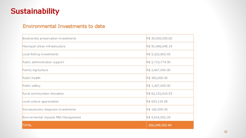 August 2015 Investor Presentation – Prumo Global Logistics – slide 13