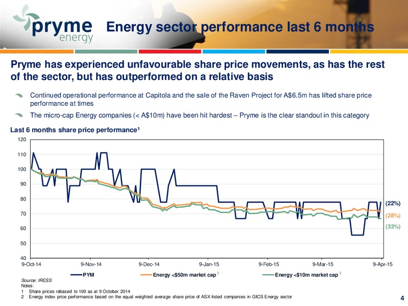 April 2015 Annual General Meeting – Pryme Energy Limited – slide 4