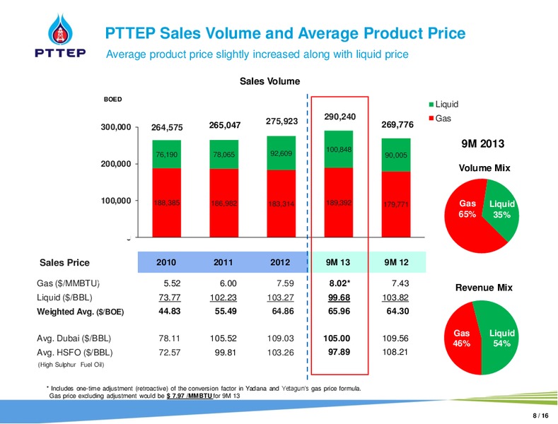 DEUTSCHE BANK TISCO THAILAND ENERGY & PETROCHEM CORPORATE DAY – PTTEP – slide 7