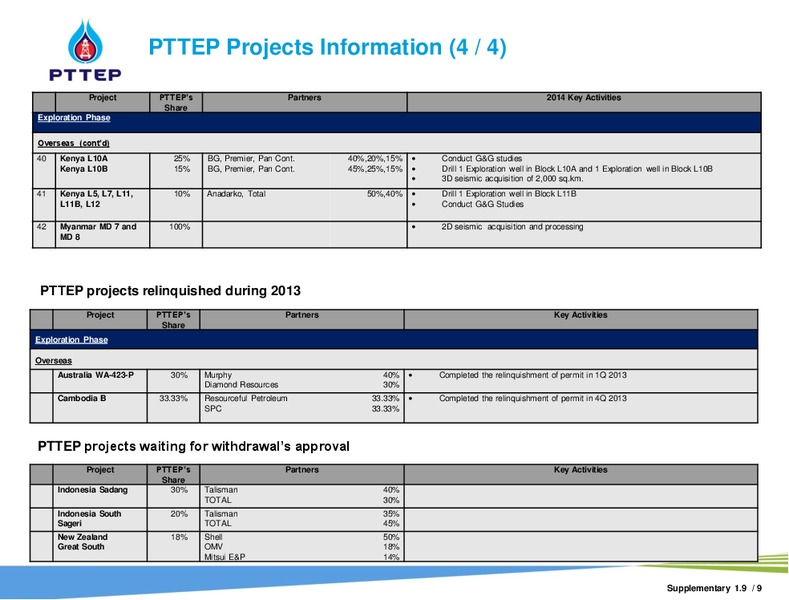 DEUTSCHE BANK TISCO THAILAND ENERGY & PETROCHEM CORPORATE DAY – PTTEP – slide 26