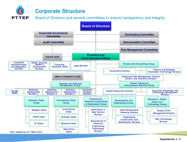 DEUTSCHE BANK TISCO THAILAND ENERGY & PETROCHEM CORPORATE DAY – PTTEP – slide 30