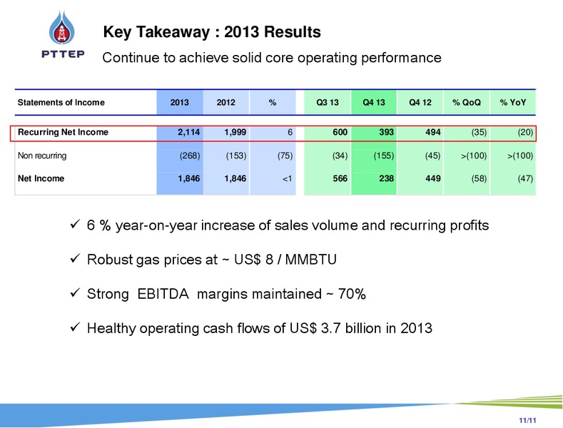 2013 EARNINGS CALL – PTTEP – slide 11