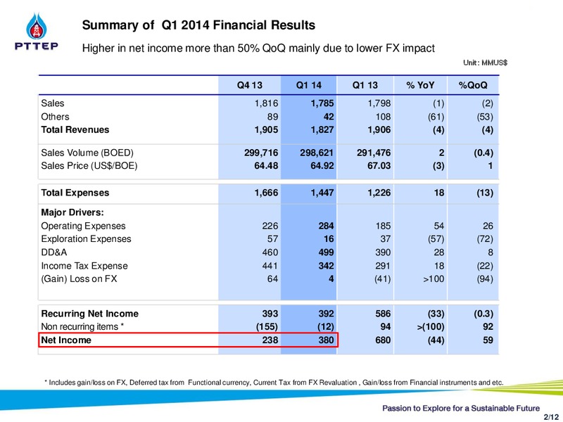 Q1 2014 CONFERENCE CALL – PTTEP – slide 2
