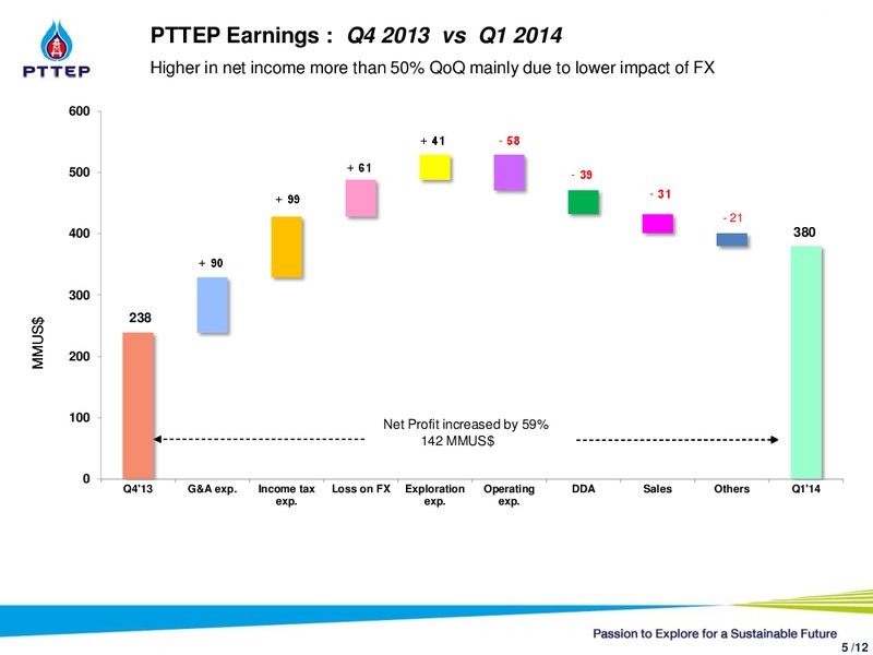 Q1 2014 CONFERENCE CALL – PTTEP – slide 5
