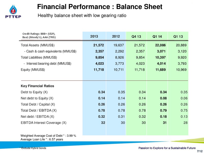 Q1 2014 CONFERENCE CALL – PTTEP – slide 7