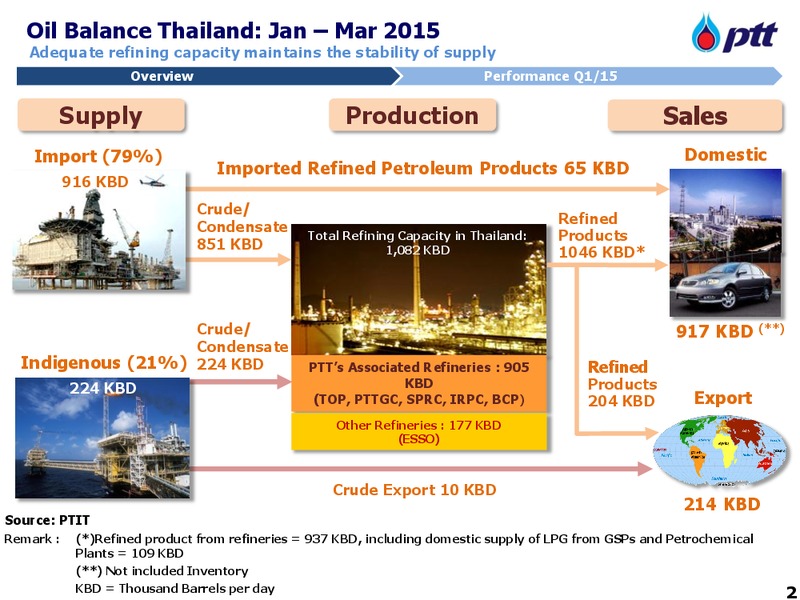 MAY 2015 INVESTOR PRESENTATION – PTTEP – slide 3