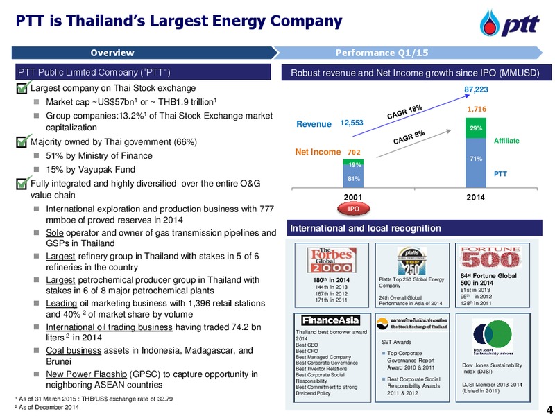 MAY 2015 INVESTOR PRESENTATION – PTTEP – slide 5