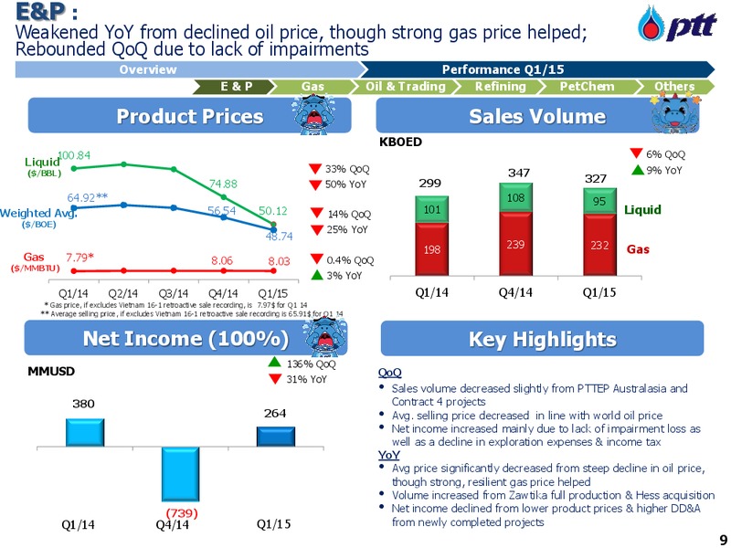 MAY 2015 INVESTOR PRESENTATION – PTTEP – slide 9