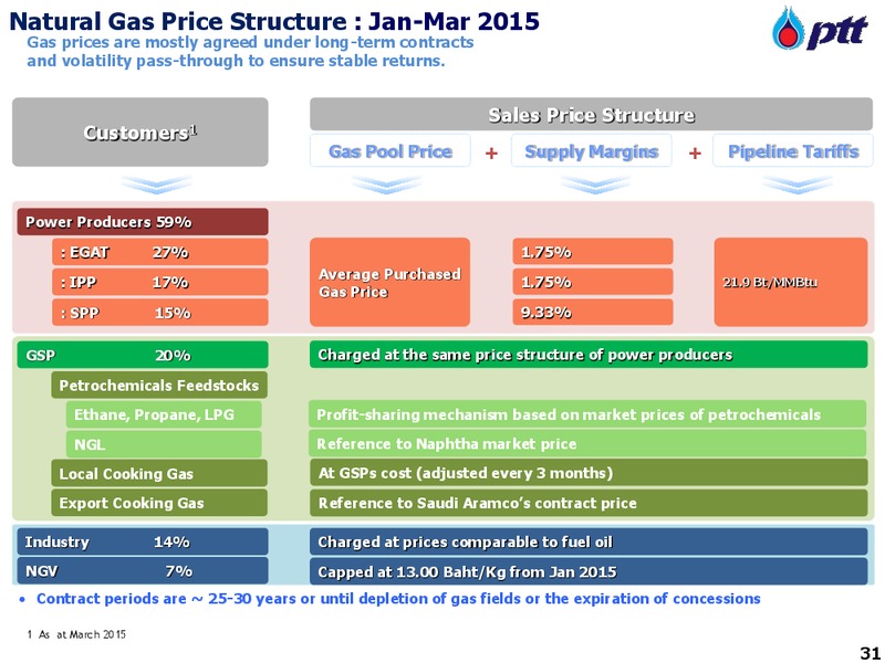 MAY 2015 INVESTOR PRESENTATION – PTTEP – slide 31