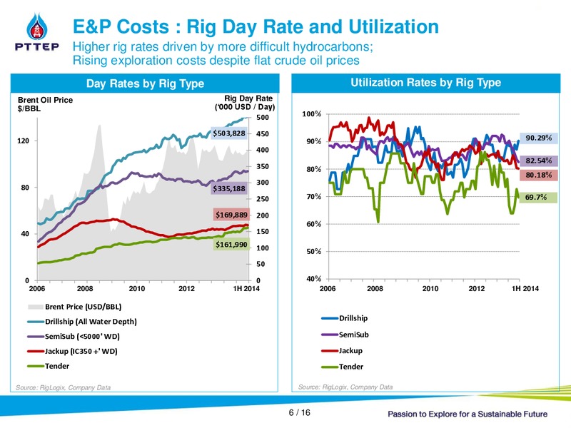 Q2 2014 RESULTS – PTTEP – slide 5