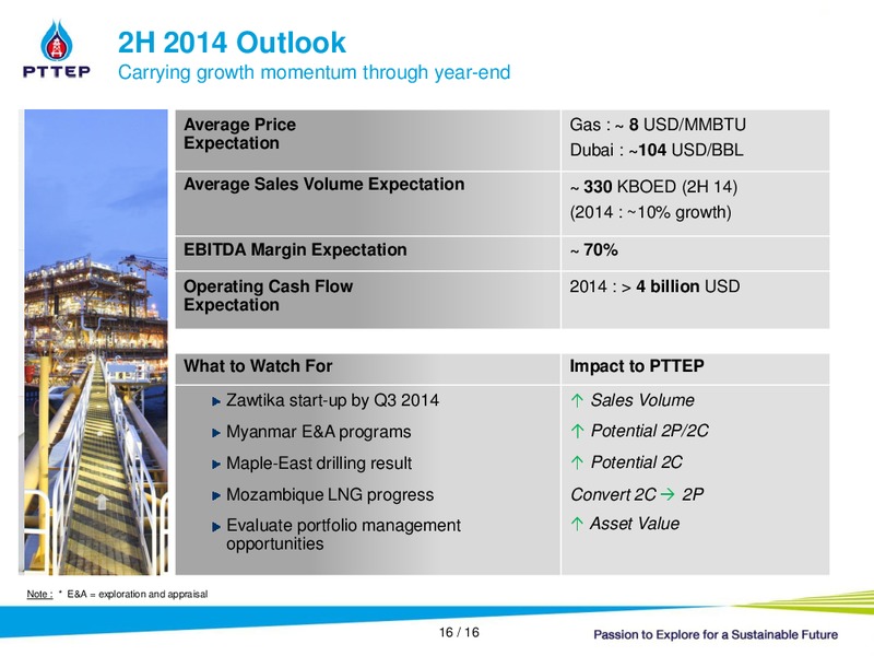 Q2 2014 RESULTS – PTTEP – slide 15