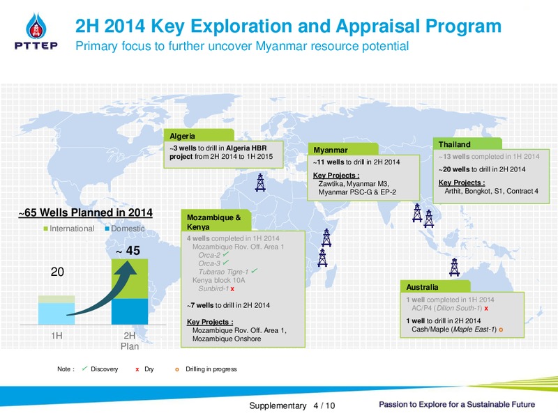 Q2 2014 RESULTS – PTTEP – slide 21